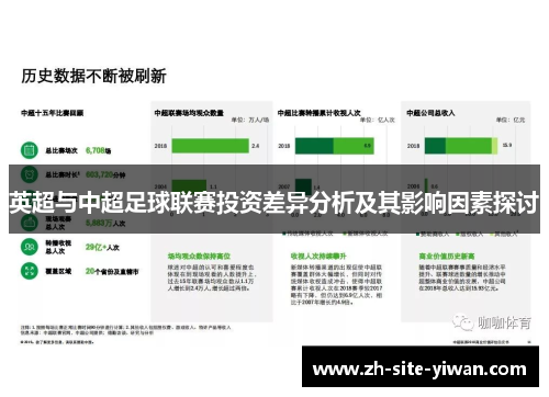 英超与中超足球联赛投资差异分析及其影响因素探讨 英超与中超足球联赛投资差异分析及其影响因素探讨