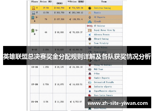 英雄联盟总决赛奖金分配规则详解及各队获奖情况分析 英雄联盟总决赛奖金分配规则详解及各队获奖情况分析