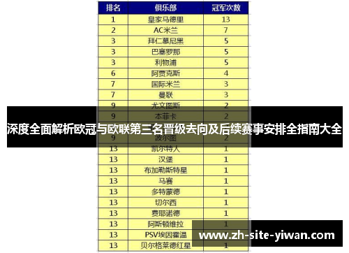 深度全面解析欧冠与欧联第三名晋级去向及后续赛事安排全指南大全