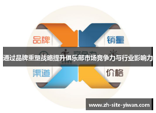 通过品牌重塑战略提升俱乐部市场竞争力与行业影响力