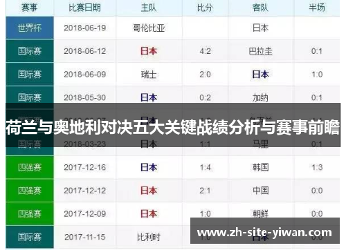 荷兰与奥地利对决五大关键战绩分析与赛事前瞻 荷兰与奥地利对决五大关键战绩分析与赛事前瞻