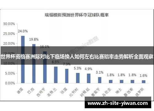 世界杯资格赛洲际对比下临场换人如何左右比赛赔率走势解析全面观察